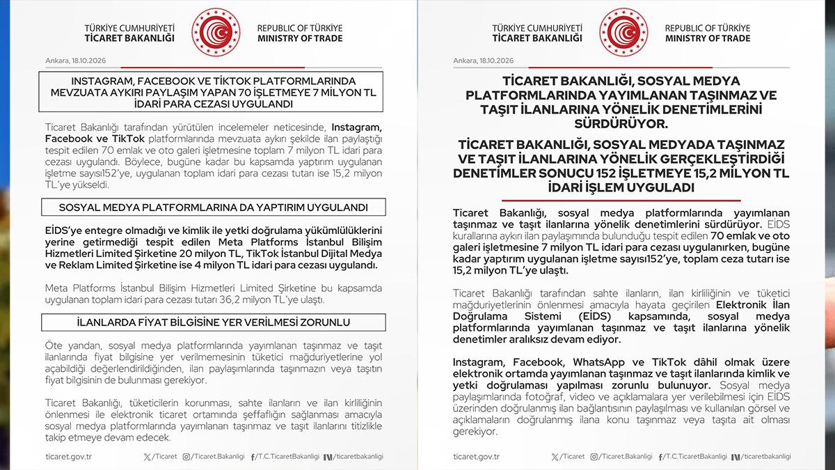 Sosyal medyadaki ev ve ara&ccedil; ilanlarına ceza yağdı! Meta&rsquo;ya 20 milyon, TikTok&rsquo;a 4 milyon TL 5