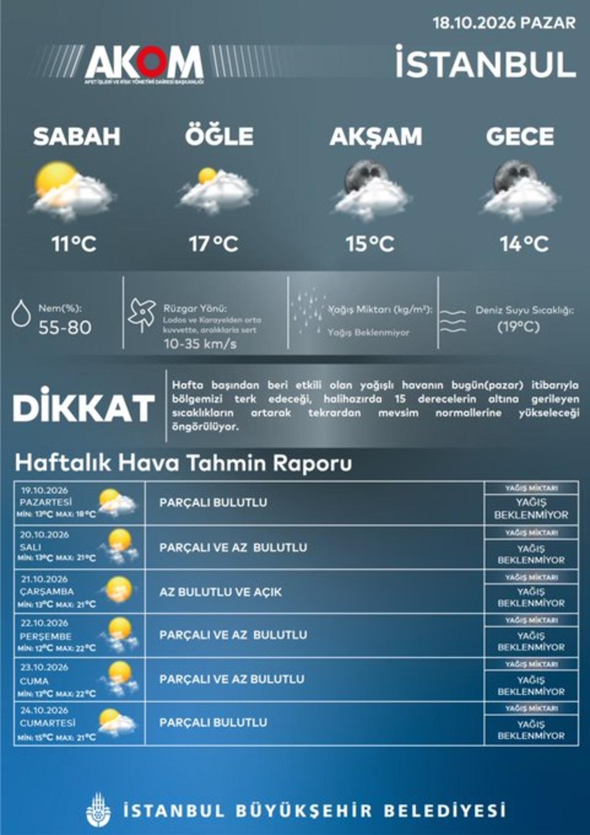 AKOM uyardı: Her geçen gün artacak! İstanbul da hava değişecek 1