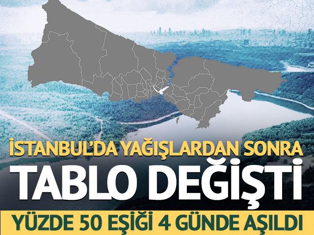 İstanbul'da yağışlardan sonra tablo değişti