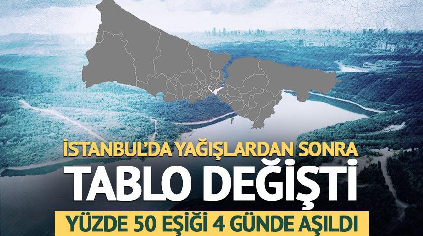 İstanbul'da yağışlardan sonra tablo değişti