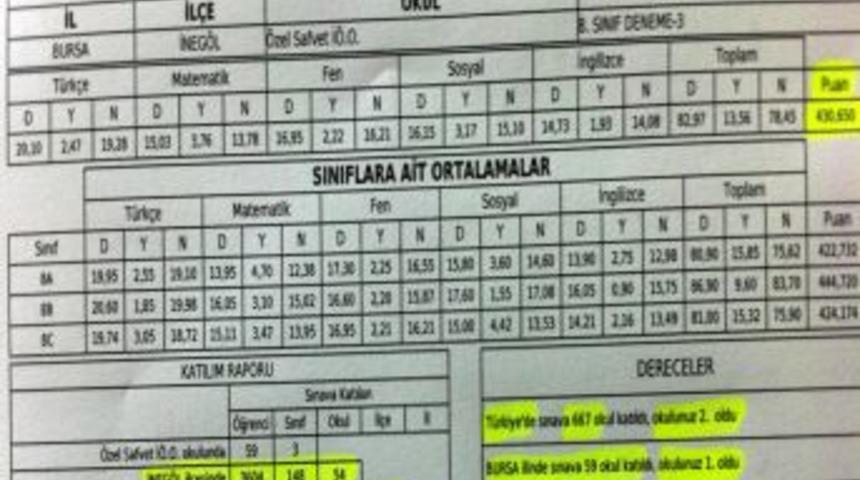 Safvet Koleji deneme sınavında T&uuml;rkiye ikincisi oldu