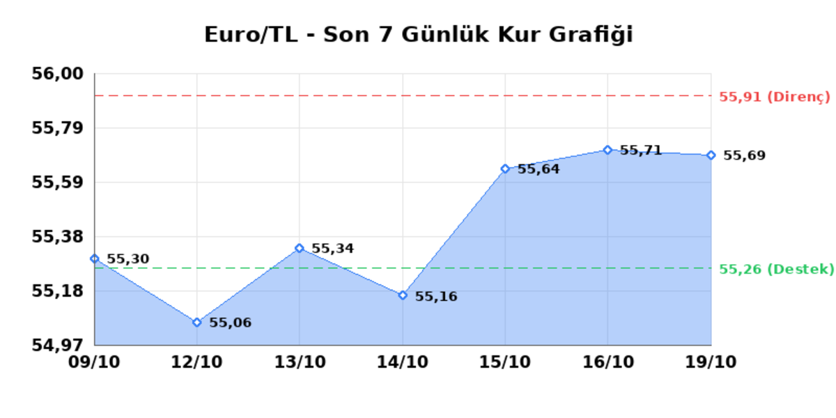 19 Ekim 2026 Euro Bugün Kaç TL? Serbest Piyasa Euro Kuru 1