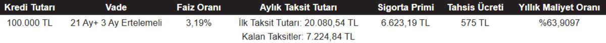 ON Dijital den yeni müşterilere özel %3,19 faizli toplamda 400.000 TL ye varan kredi fırsatı 5