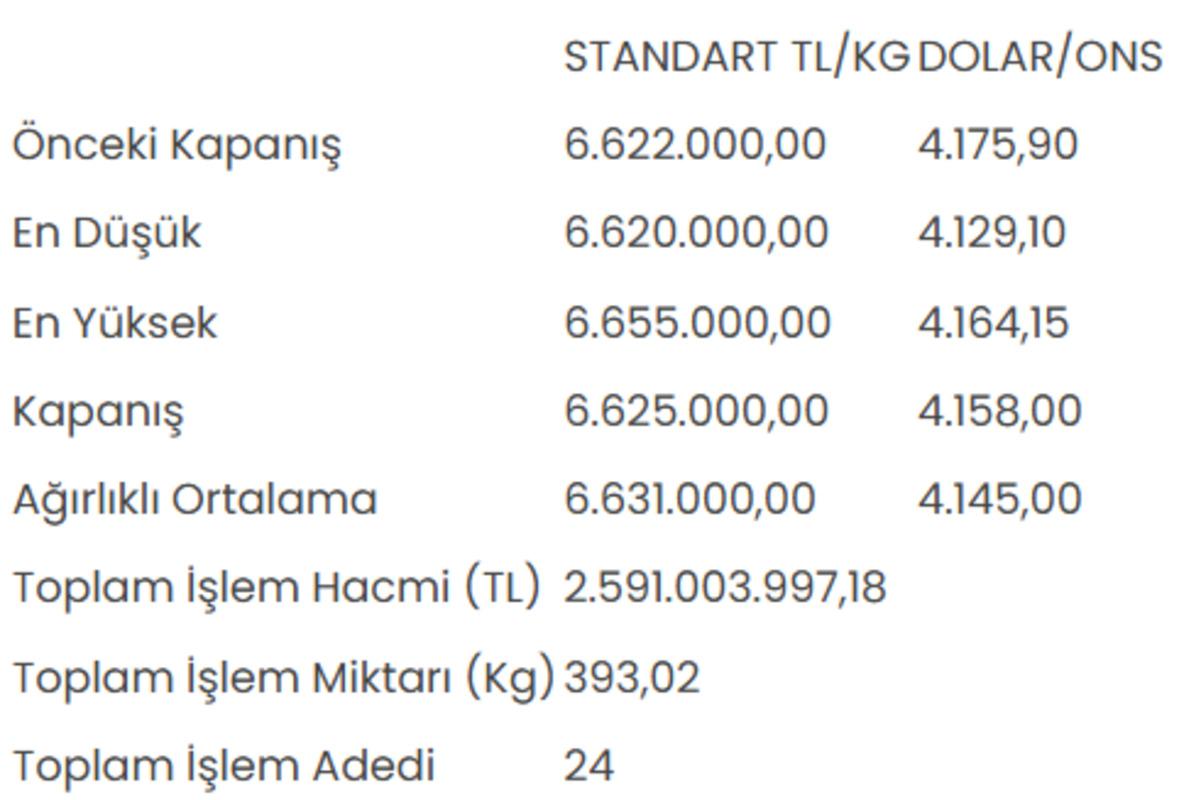 Altının kilogram fiyatı 6 milyon 625 bin liraya yükseldi 1