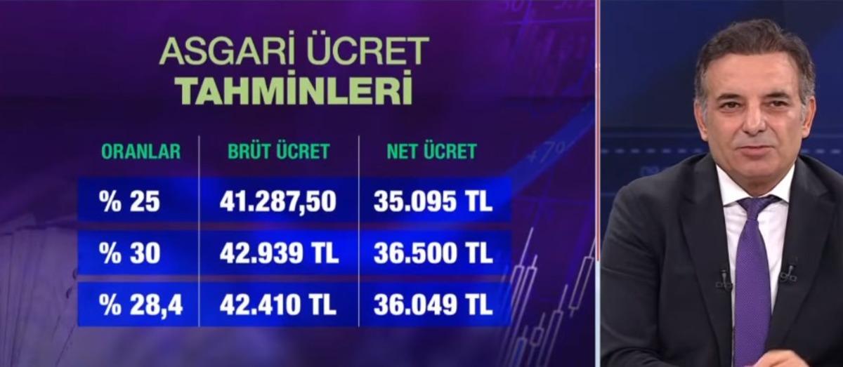 Asgari ücret zammında bütçede yeni ipucu! Artış için rakam verdi 2