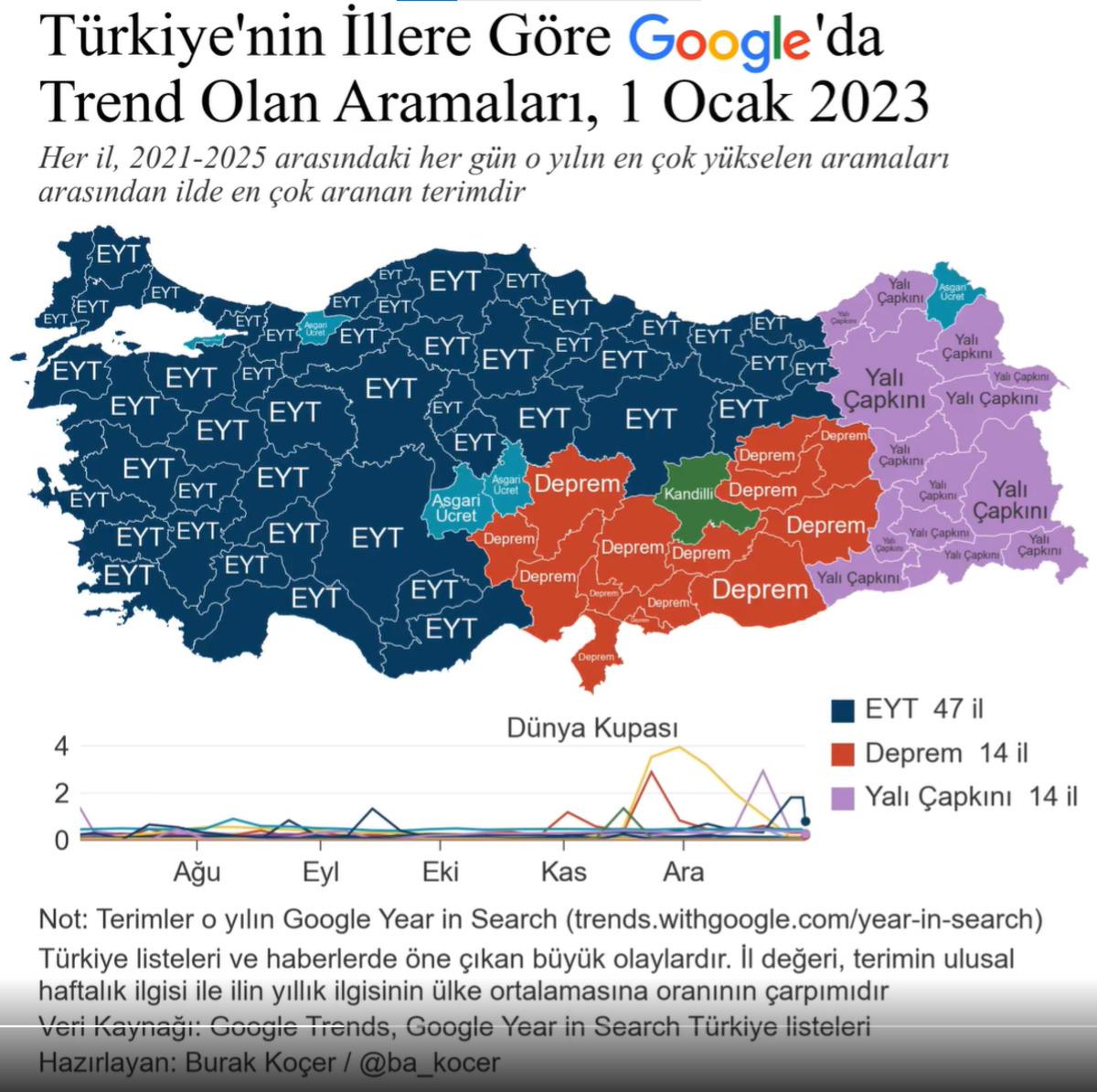 Türkiye’nin 5 yıllık Google geçmişi ortaya çıktı! En çok neleri merak ettiğimiz şaşırttı 3