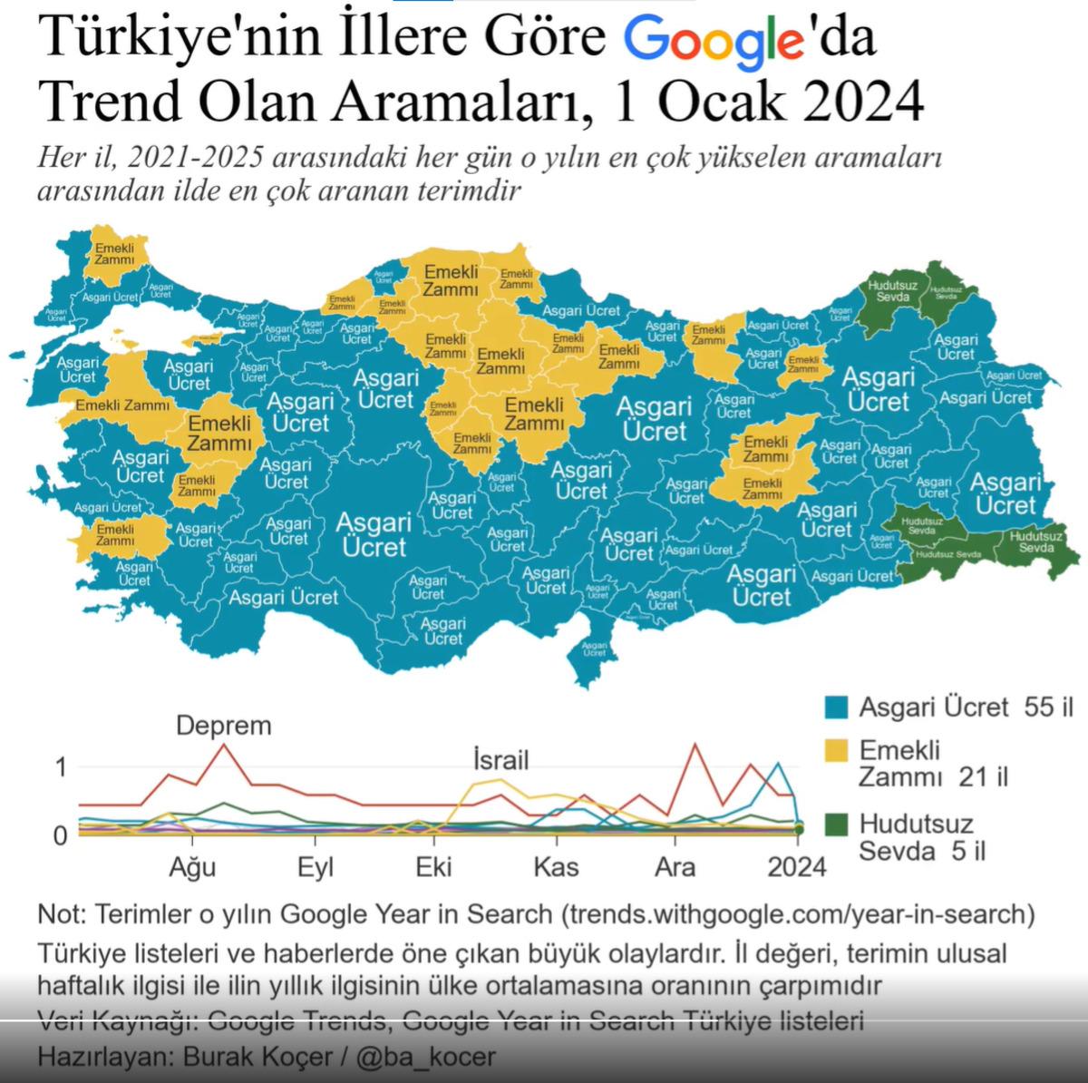 Türkiye’nin 5 yıllık Google geçmişi ortaya çıktı! En çok neleri merak ettiğimiz şaşırttı 4