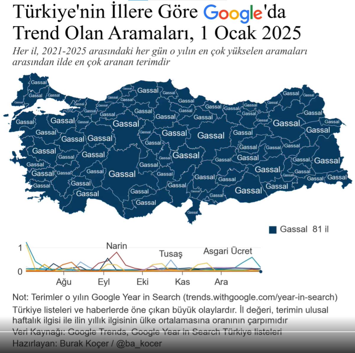 Türkiye’nin 5 yıllık Google geçmişi ortaya çıktı! En çok neleri merak ettiğimiz şaşırttı 5