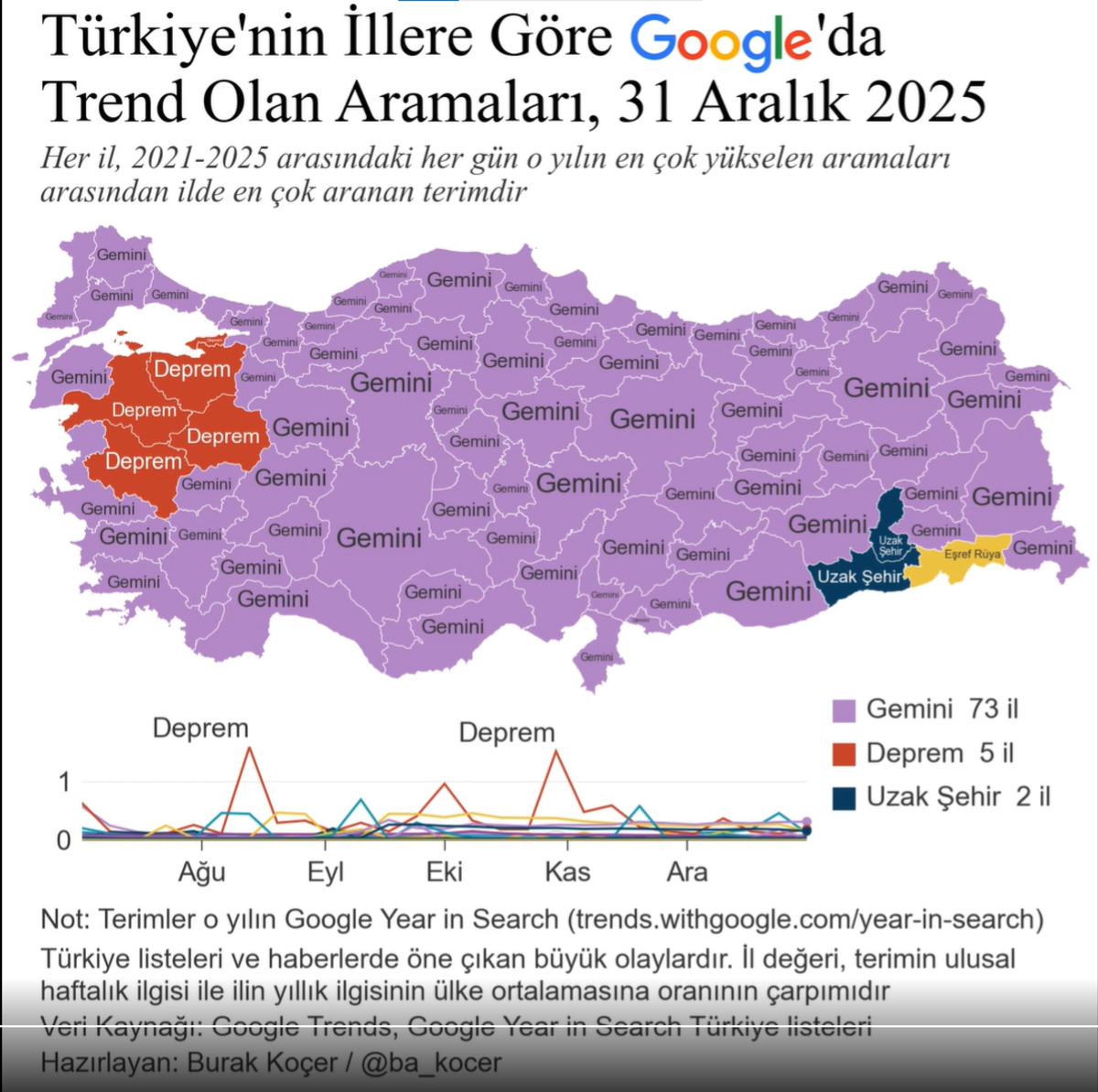 Türkiye’nin 5 yıllık Google geçmişi ortaya çıktı! En çok neleri merak ettiğimiz şaşırttı 6