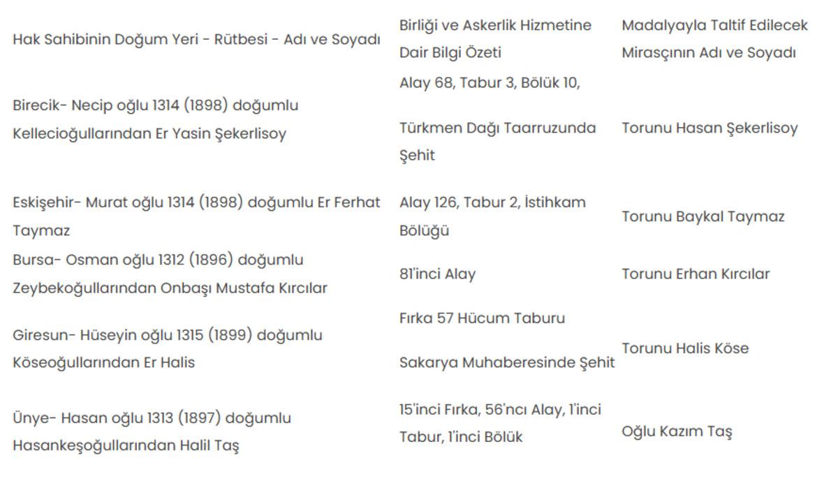Kurtuluş Savaşı na katılan 5 askerin miras&ccedil;ılarına İstiklal Madalyası verilecek 2