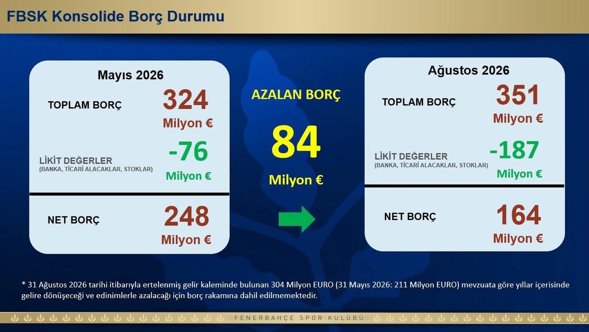 Fenerbah&ccedil;e de Olağan Y&uuml;ksek Divan Kurulu Toplantısı başladı! 5