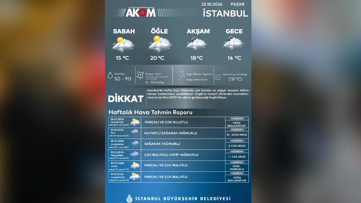 Meteoroloji haritayı paylaştı! Yağmura doyacağız... AKOM İstanbul için de tarih verildi: 3 gün sürecek 4