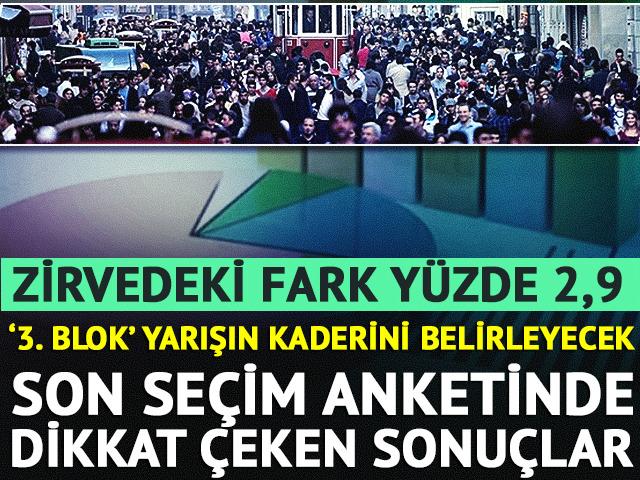 Son se&ccedil;im anketinde dikkat &ccedil;eken sonu&ccedil;! '&Uuml;&ccedil;&uuml;nc&uuml; blok' yarışın kaderini belirleyecek