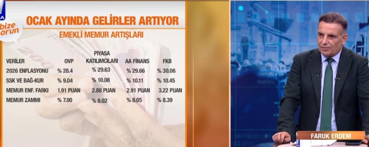 En düşük emekli maaşı için yeni tahmin: O rakama yaklaşacak 2