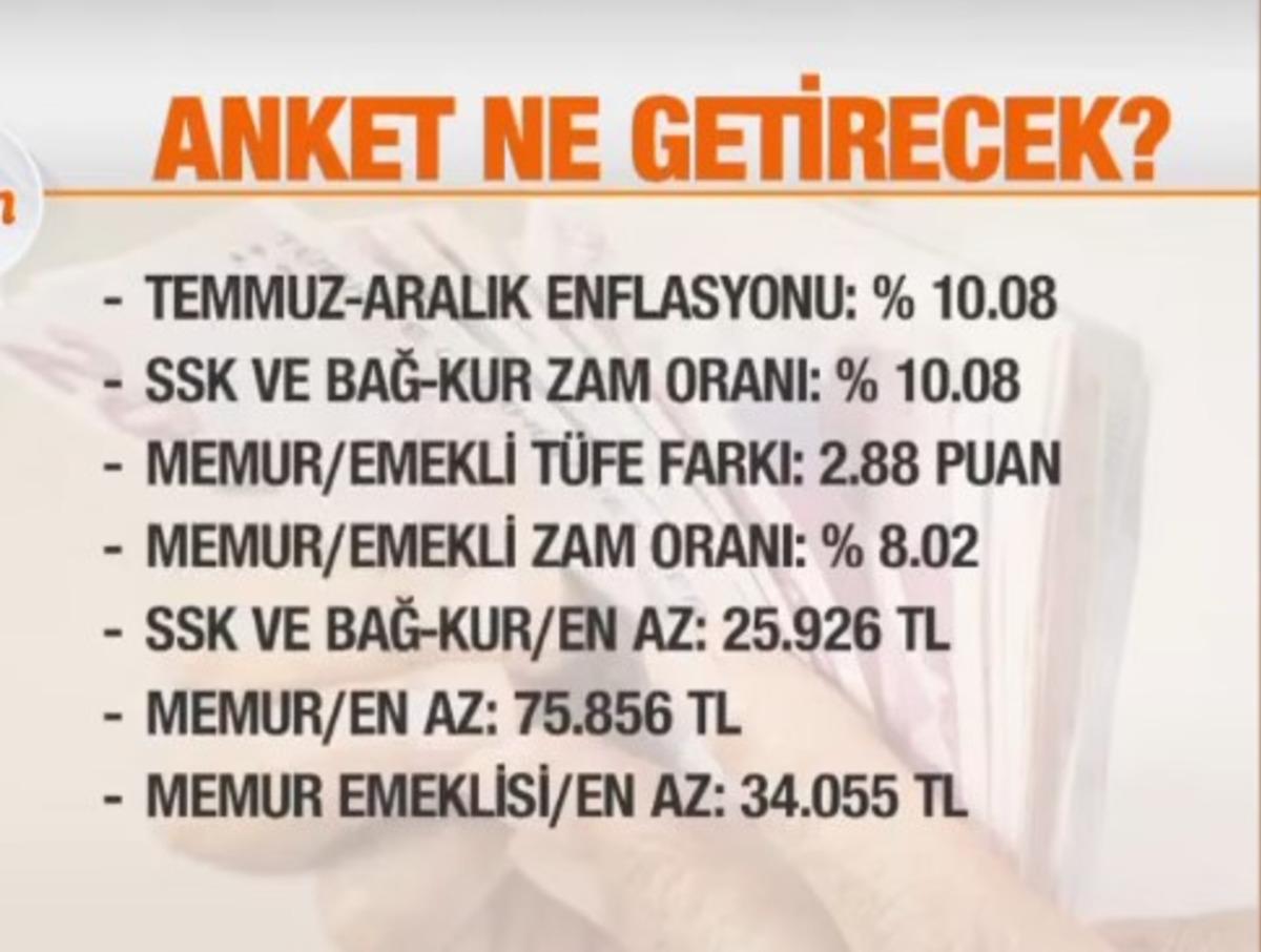En düşük emekli maaşı için yeni tahmin: O rakama yaklaşacak 4