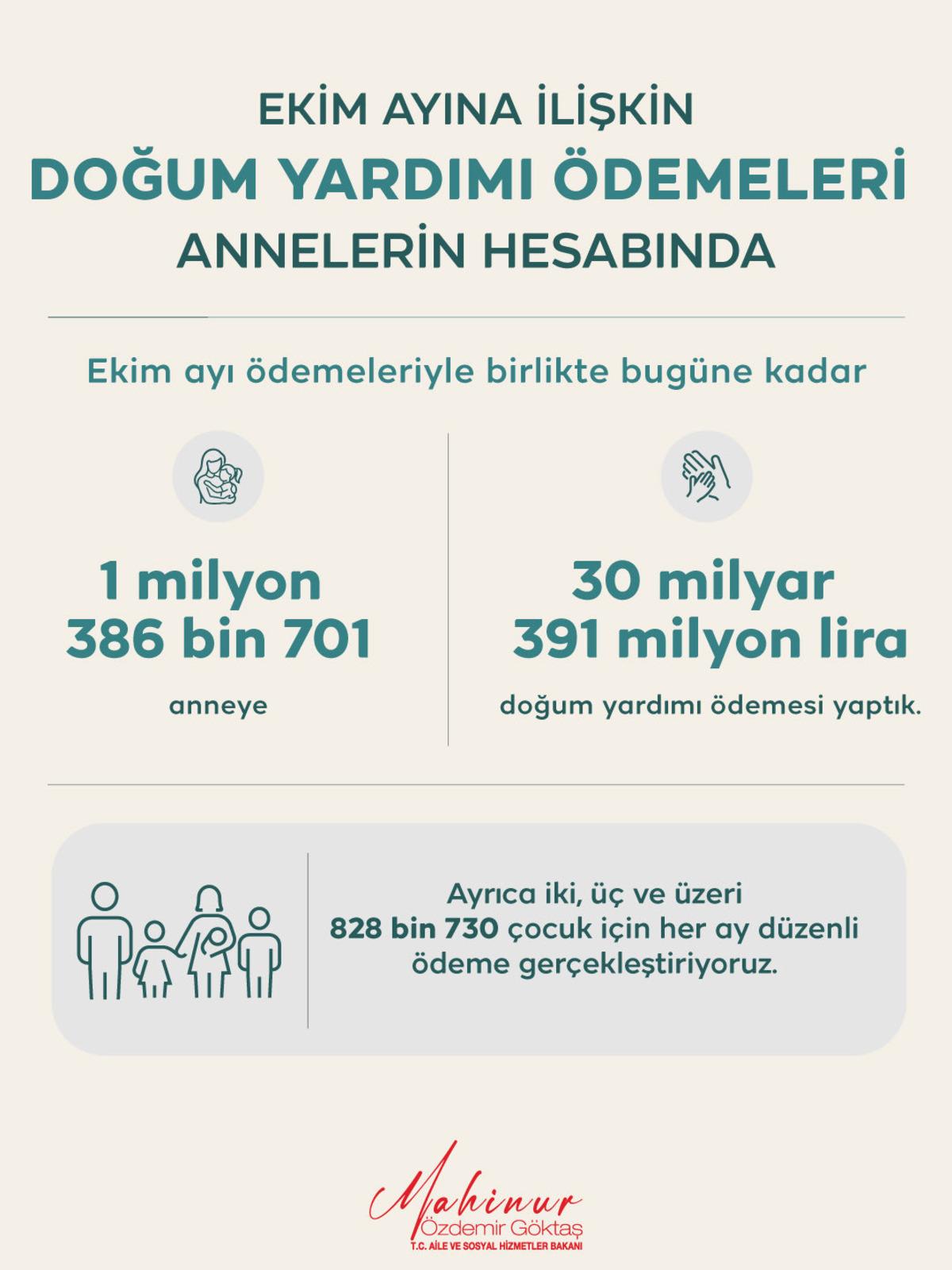 Bakan Göktaş duyurdu: Ekim doğum yardımı ödemeleri hesaplara yatırıldı 2