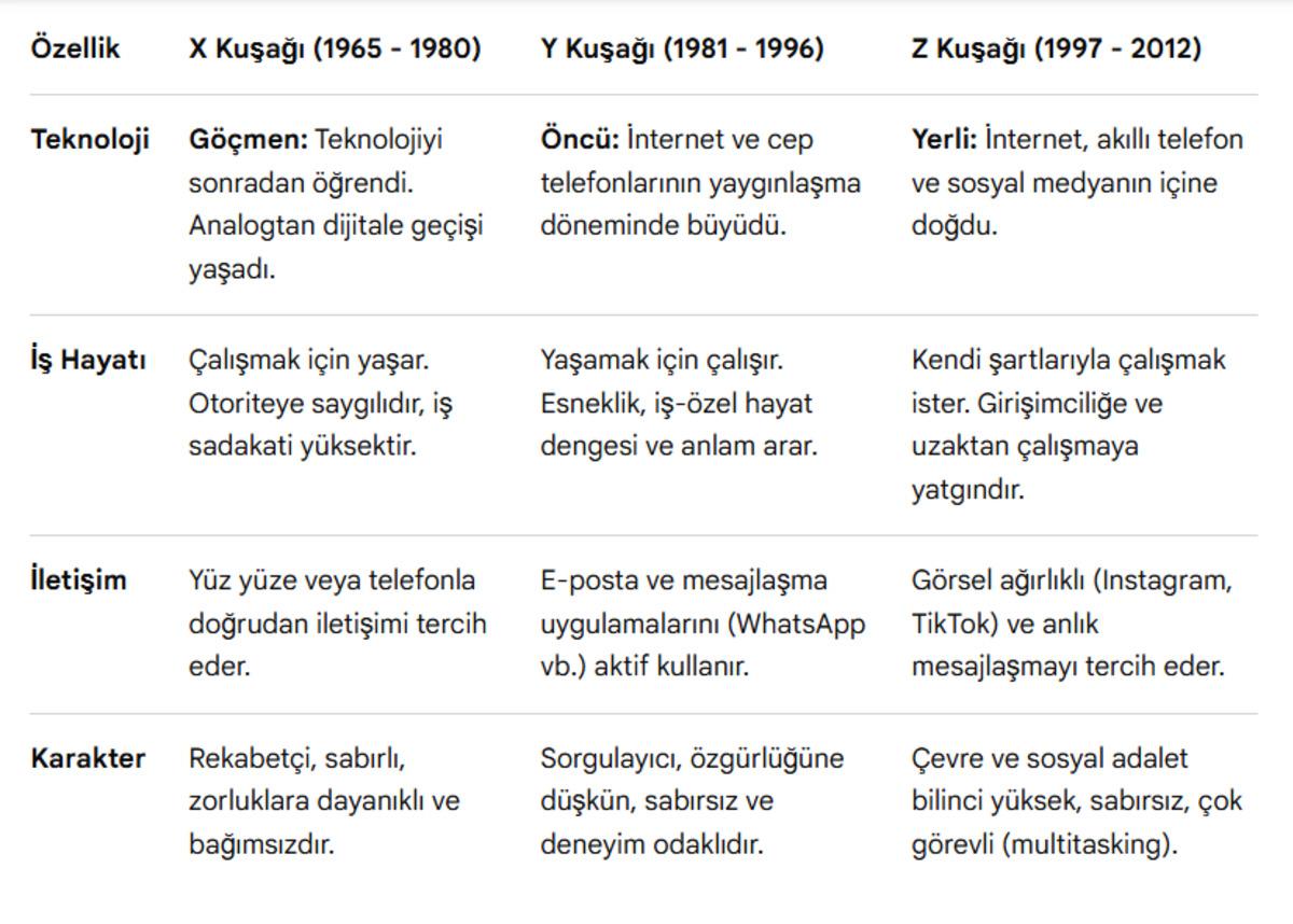 Z kuşağını unutun, ekran nesli geliyor: X, Y, Z derken şimdi de Alfa! 1