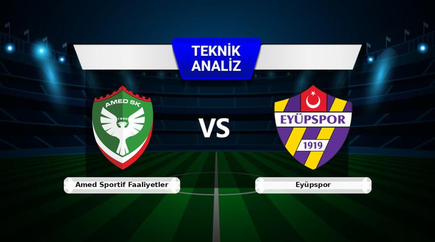 Amed Sportif Faaliyetler - Ey&uuml;pspor Ma&ccedil;ı &Ouml;ncesi: Sakatlar, Son Durum ve İstatistikler