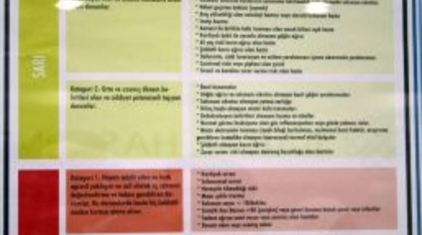 Aciller &lsquo;acil olmayanlara&rsquo; &uuml;cretli oldu, yoğunluk y&uuml;zde 25 azaldı