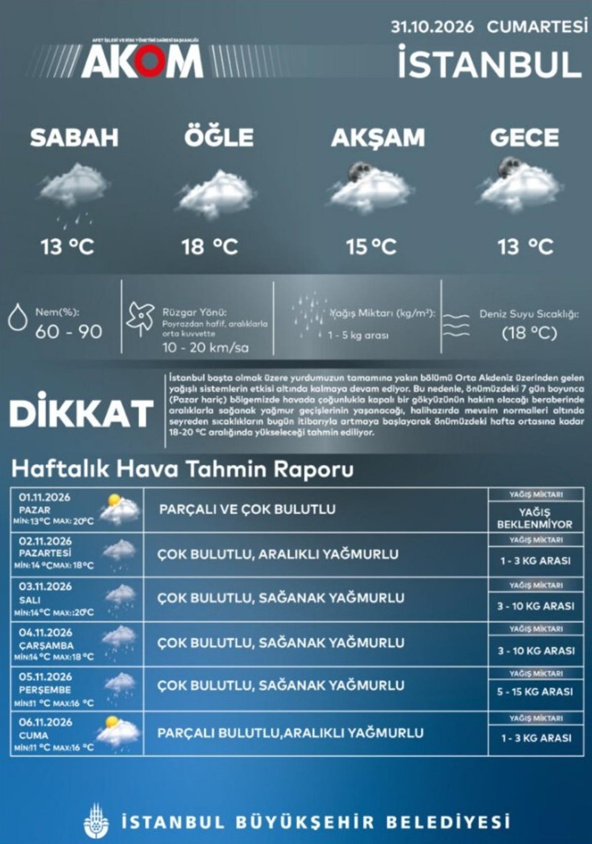 AKOM tarih vererek açıkladı! İstanbul da yağmur günlerce sürecek! 4