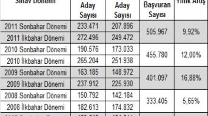 &Ouml;SYM'ye ALES'ten 20,2 milyon TL