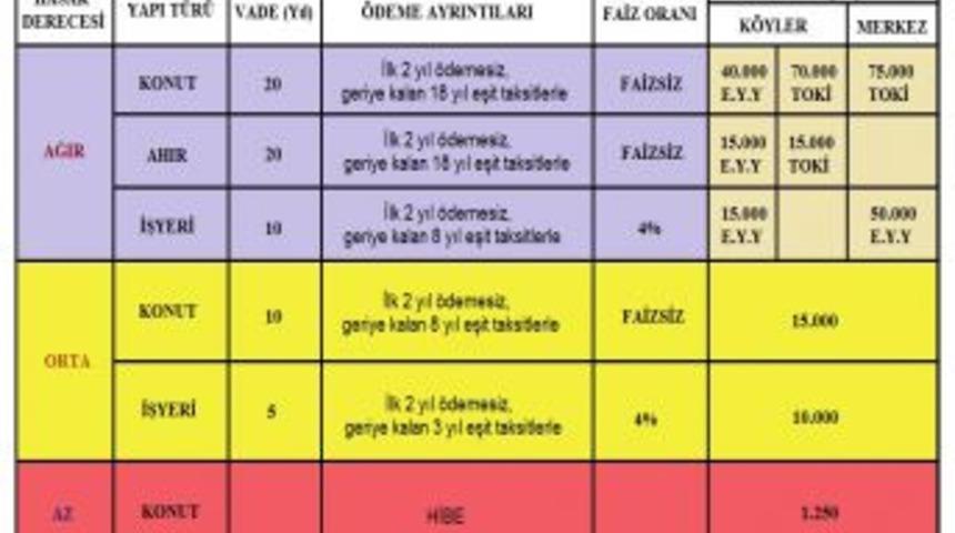 Erciş Kaymakamlığından Kredi Ve Bor&ccedil;landırma A&ccedil;ıklaması