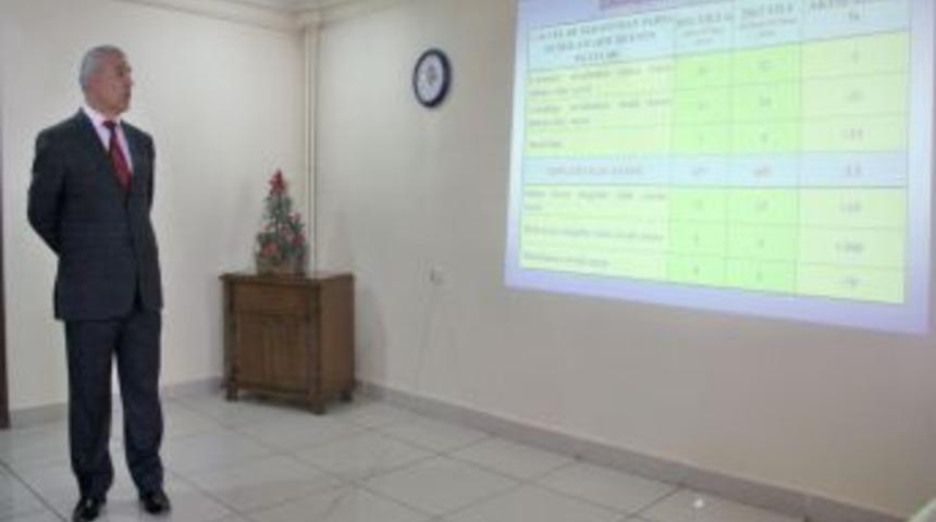 Kars polisi, egzoz sesi kontrol&uuml;ne &ccedil;ıkıyor