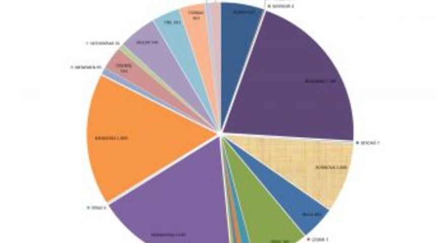 İzmir Valiliği: 2B'de Son Başvuru 30 Ekim