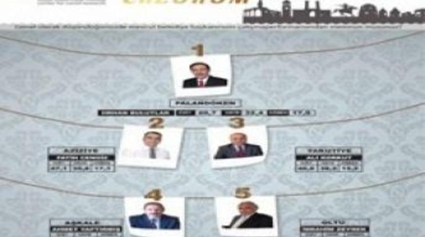 Bulutlar,'en Başarılı Başkan'