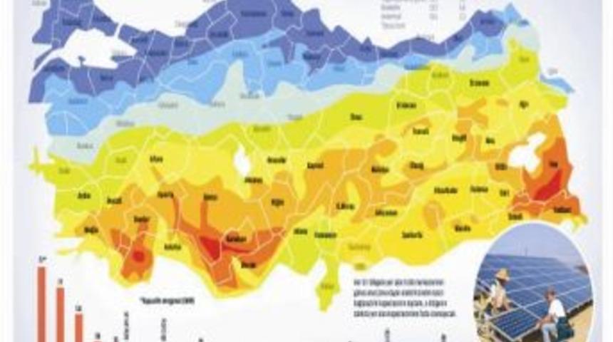 Kahramanmaraş 2 Bin 416 Saat G&uuml;neş Alıyor
