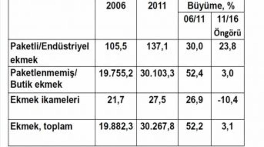 Beyaz Ekmeğe Karşı &lsquo;organik Un&rsquo; Form&uuml;l&uuml;