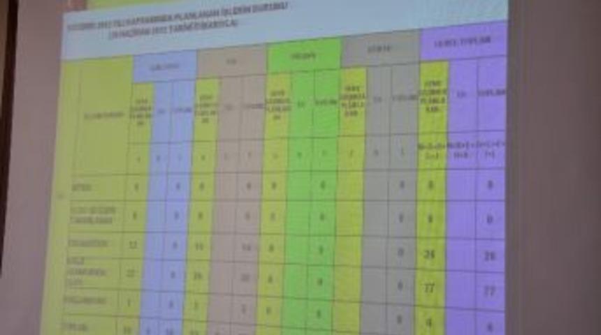 K&ouml;ydes Yatırımlarının Son Durumu Değerlendirildi