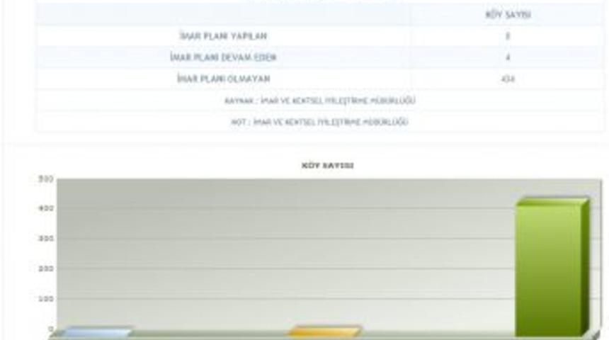 434 hayalet k&ouml;y