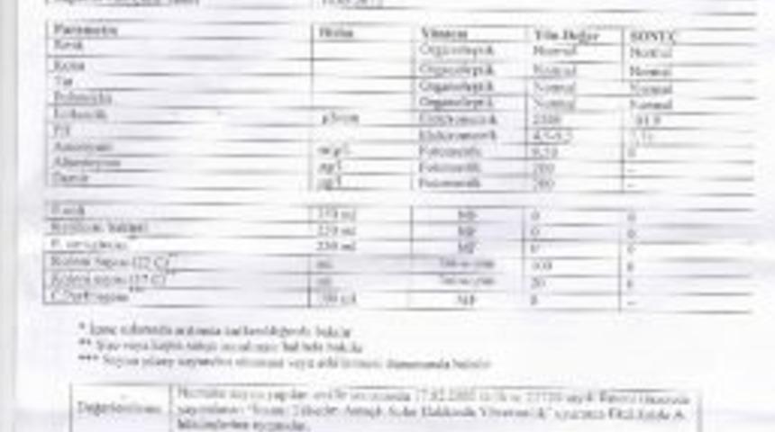 Karlık Madran Su&rsquo;dan A&ccedil;ıklama