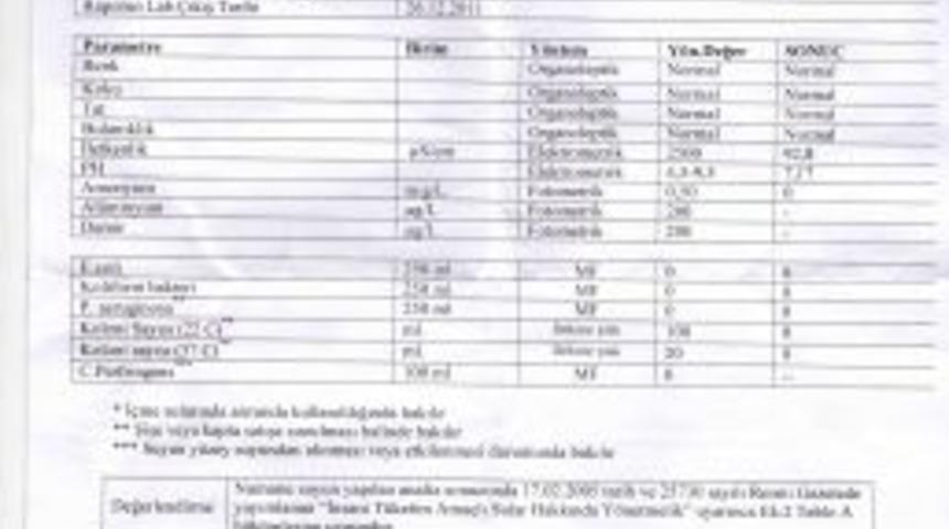 "Sadece Bir Satış Noktasındaki Numuneyle Zan Altında Bırakıldık"