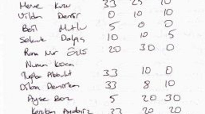 Olay Tutanağı &lsquo;dekan Tehdit Etti&rsquo; Iddiasını Yalanladı