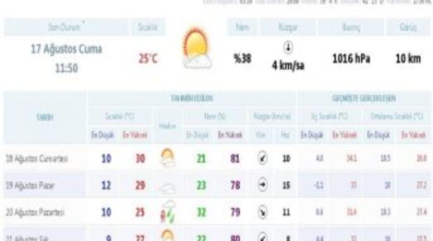 Ramazan Bayramı Erzurum&rsquo;da Bulutlu Ve Yağışlı Ge&ccedil;ecek