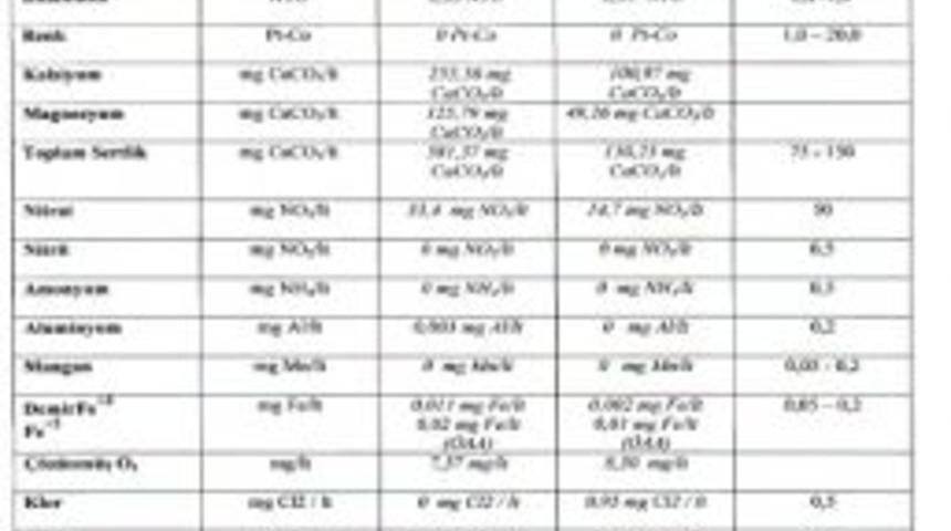 Kula'nın İ&ccedil;me Suyu Temiz &Ccedil;ıktı