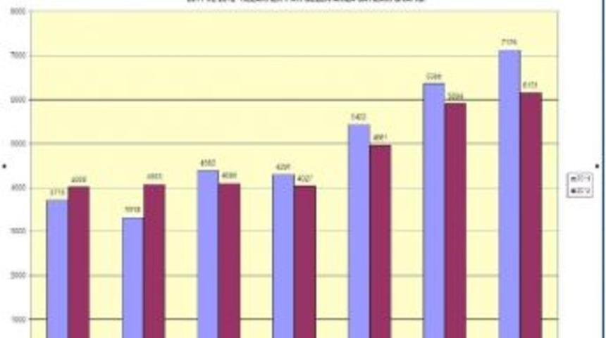 İzsu Branşman Hatlarını Yeniledi,