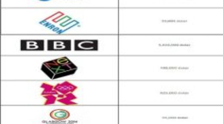 D&uuml;nya Markalarının Logo Yaptırma Maliyetleri