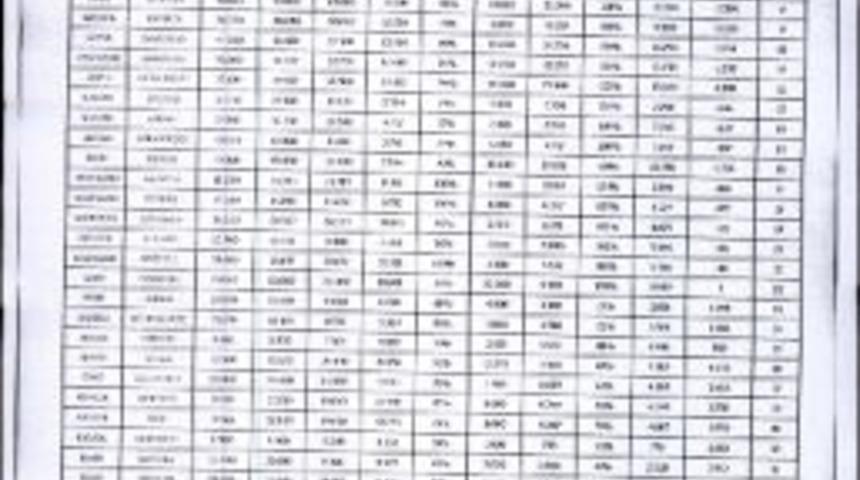 En Başarılı İşletme M&uuml;d&uuml;rl&uuml;kleri G&ouml;lc&uuml;k Ve Adapazarı Oldu