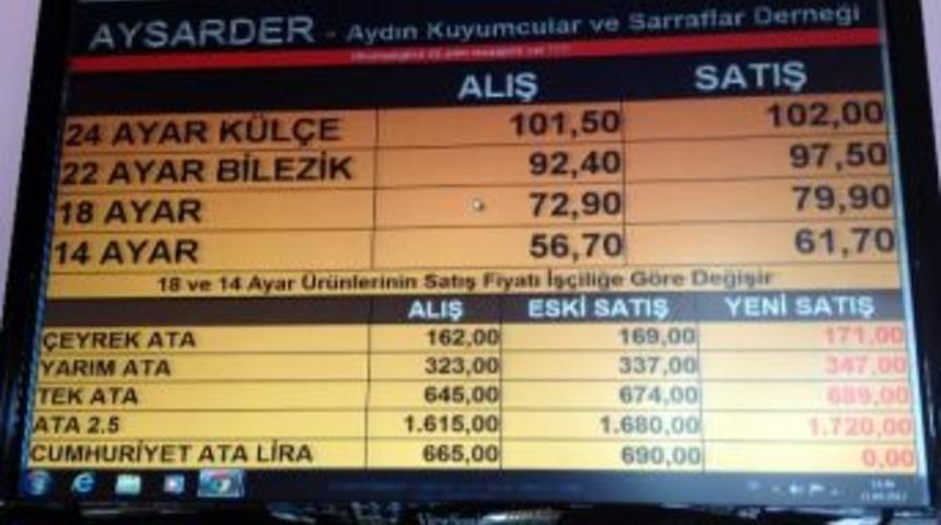 Aydınlı Sarraflara Dijital Fiyat Panosu Hizmeti