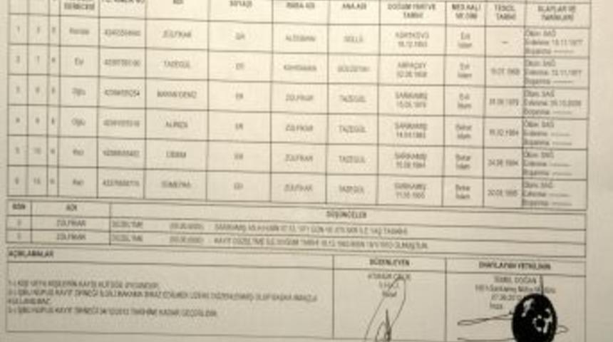 9&rsquo;unda Asker, 10&rsquo;un Da Koca Oldu Ama Emekli Olamadı