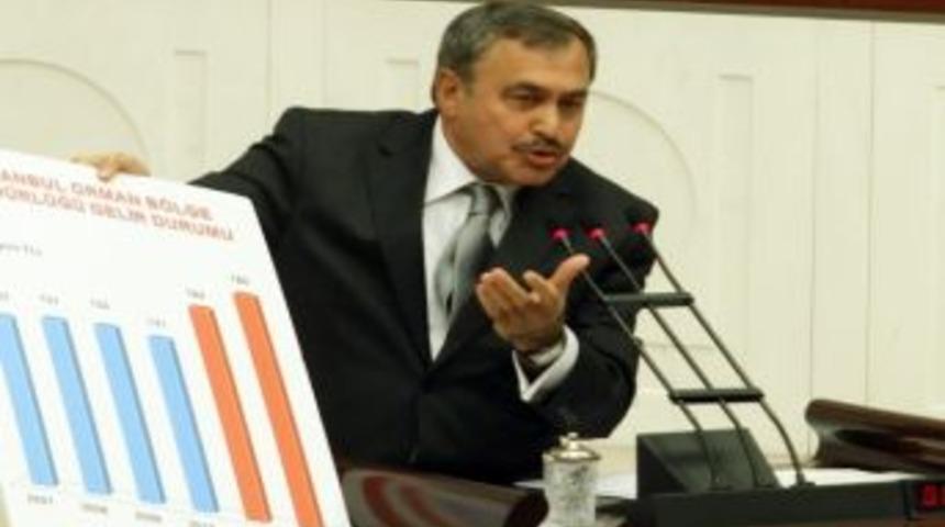 Bakan Eroğlu Hakkındaki Gensoru &Ouml;nergesinin G&uuml;ndeme Alınması Reddedildi