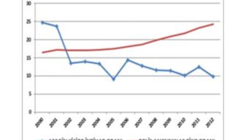 Emniyet &Uuml;&ccedil; Yılda 18 Bin Personeline Psikolojik Destek Verdi