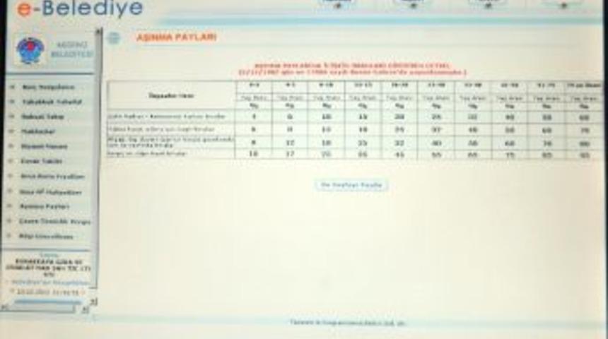 Akdeniz Belediyesi, E-belediye Uygulamasına Başladı