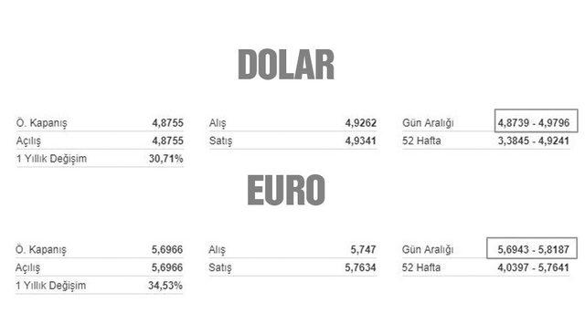 dolar-euro
