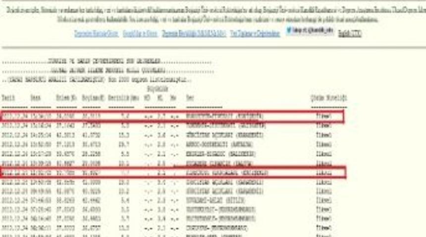 Eskişehir'de Hafif Şiddetli Depremler