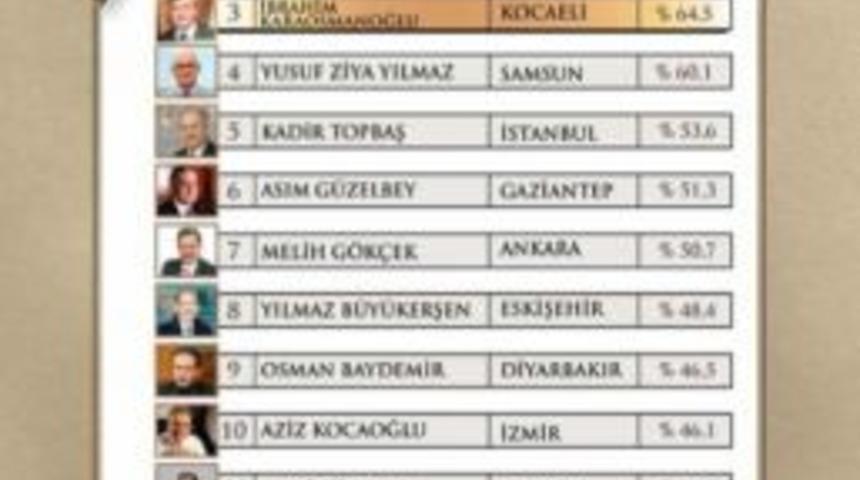 &Ouml;zhaseki Yine Zirvede