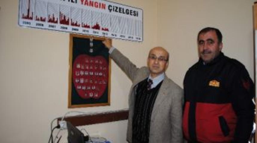 Saman Pahalanınca Anız Yangınları Tarih Oldu